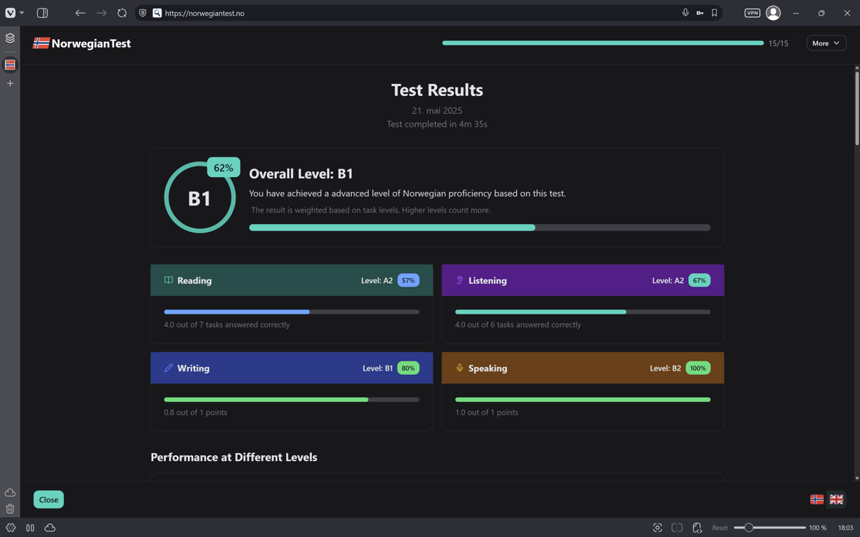 NorwegianTest.no detailed results page