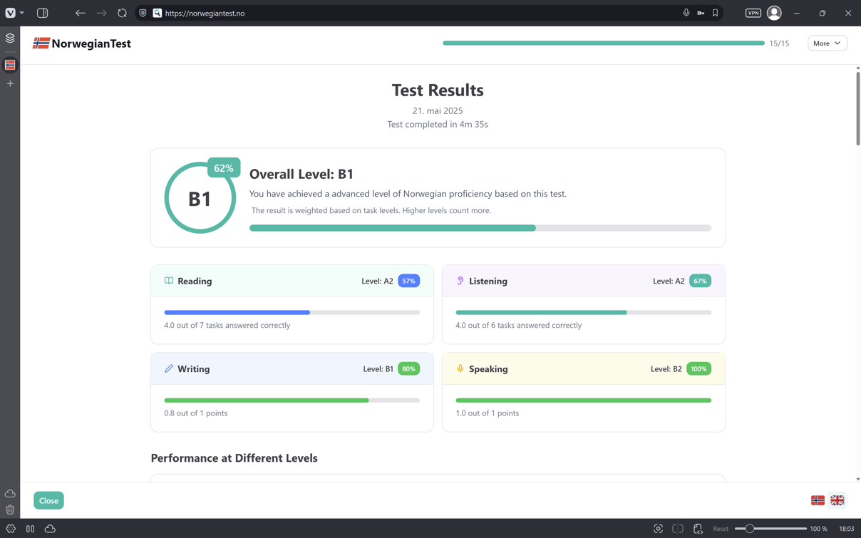 NorwegianTest.no detailed results page
